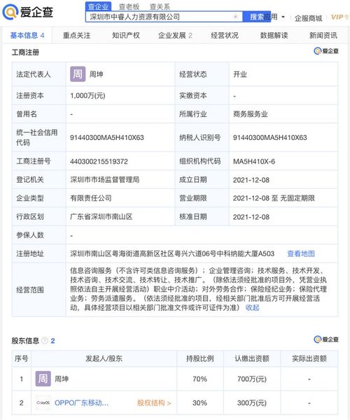 OPPO參股成立人力資源公司，注冊資本1000萬元進軍職業中介領域